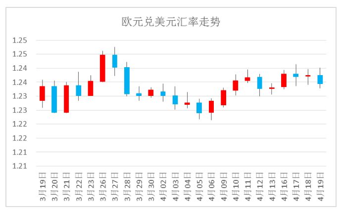 美国第二季度经济总量_第二美国银行(3)