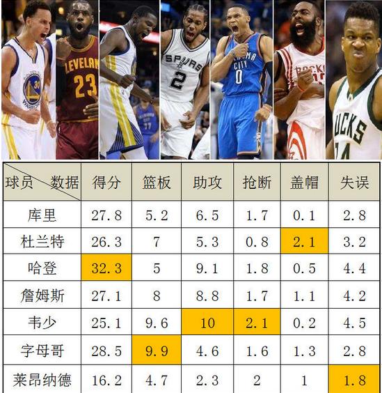 nba群星割据,谁才是毫无争议的第一人?