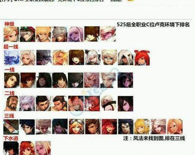 DNF: 最新卢克主C 排行出炉, 你玩的职业是超