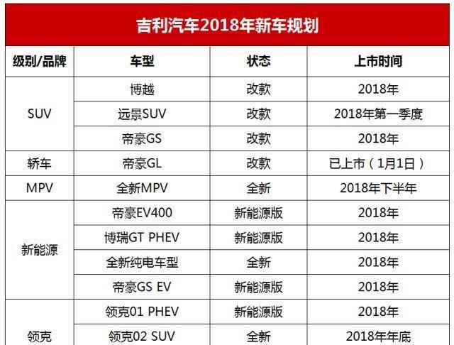 展望2018汽车市场！该如何选择？