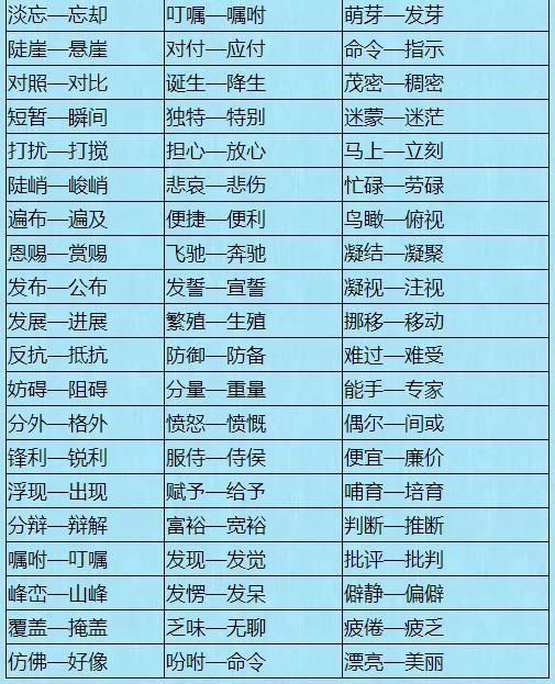 小学语文:1000个近义词 反义词,给孩子贴墙背,6年不下