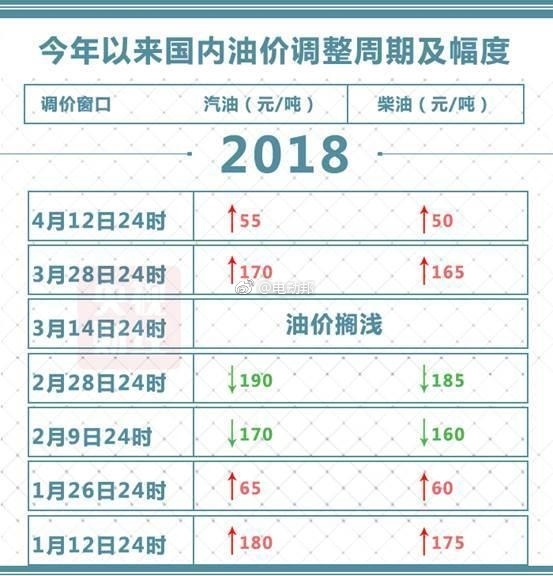 近期“油价“动态汇总，都在这个专题里