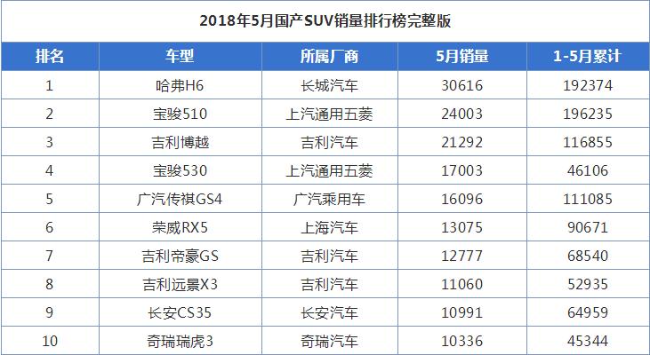 是凉凉告别还是卧薪尝胆？奇瑞销量下滑背后的根本原因在哪里？