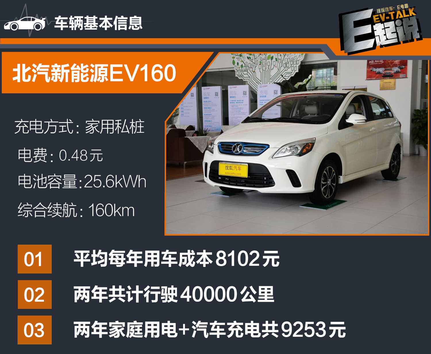 开电动汽车真的省钱吗?E电园车主用车成本大调查