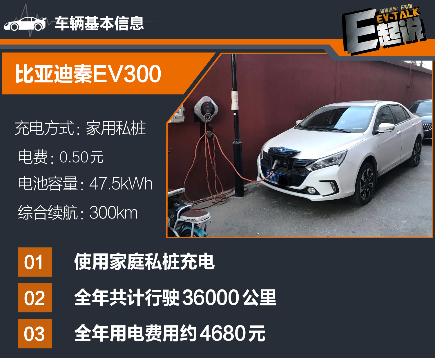 开电动汽车真的省钱吗?E电园车主用车成本大调查