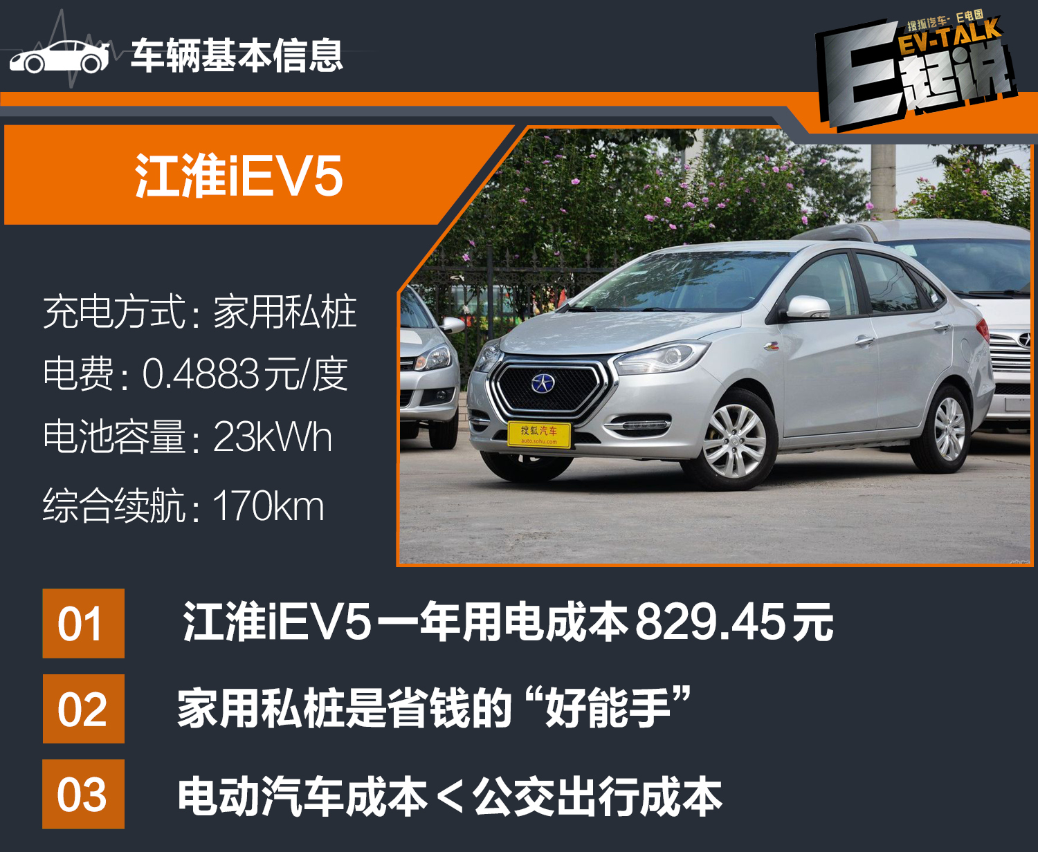 开电动汽车真的省钱吗?E电园车主用车成本大调查