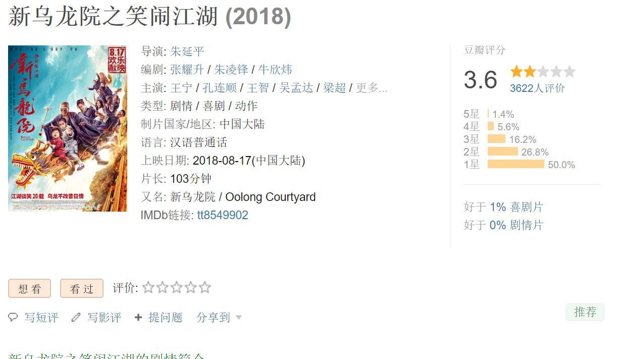 不管《乌龙院》有多烂, 这个66岁的老头依然是这世上最6的演员