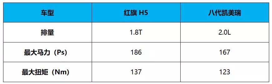 对飚合资B级车，红旗H5凭什么？