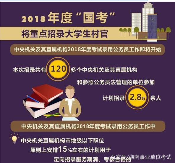 2018大学生村官:考试不会取消?这类人却可直