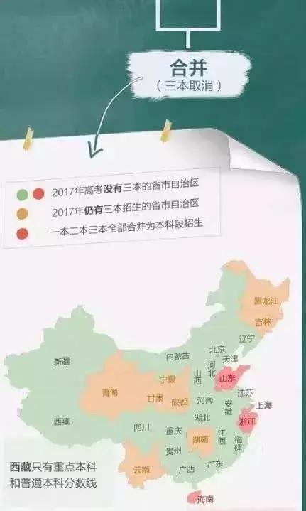 2018年高考将取消二三本