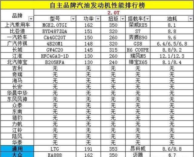 国产发动机排行榜 中国十佳发动机品牌排名