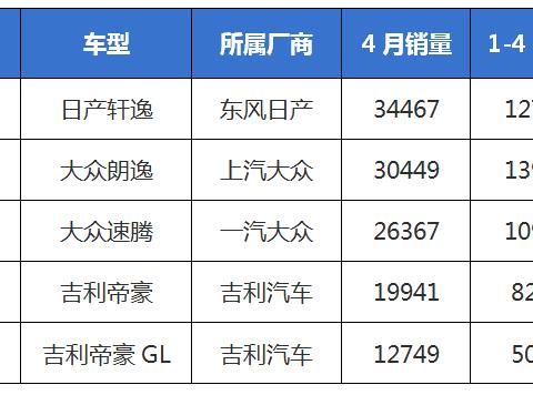 欲将轩逸拉下马 帝豪GL你的勇气是梁静茹给的么？