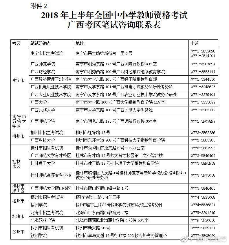 2018上半年广西教师资格证考试:如何复核成绩