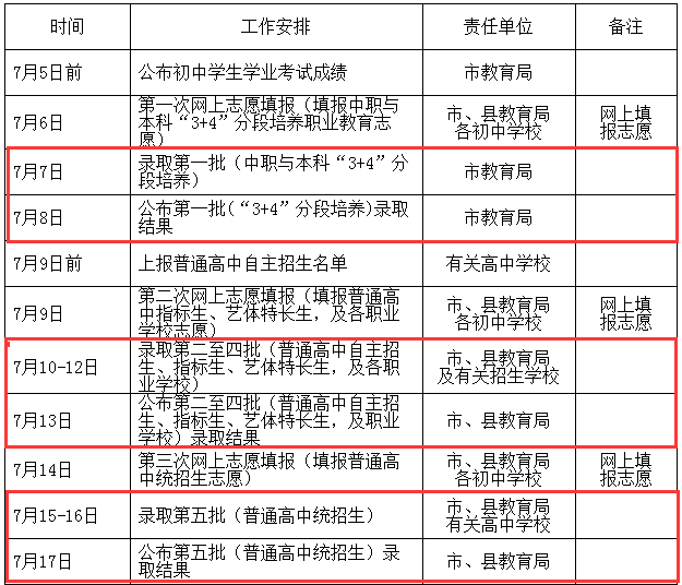 泰安2018年中考录取时间公布! 分7个批次进行