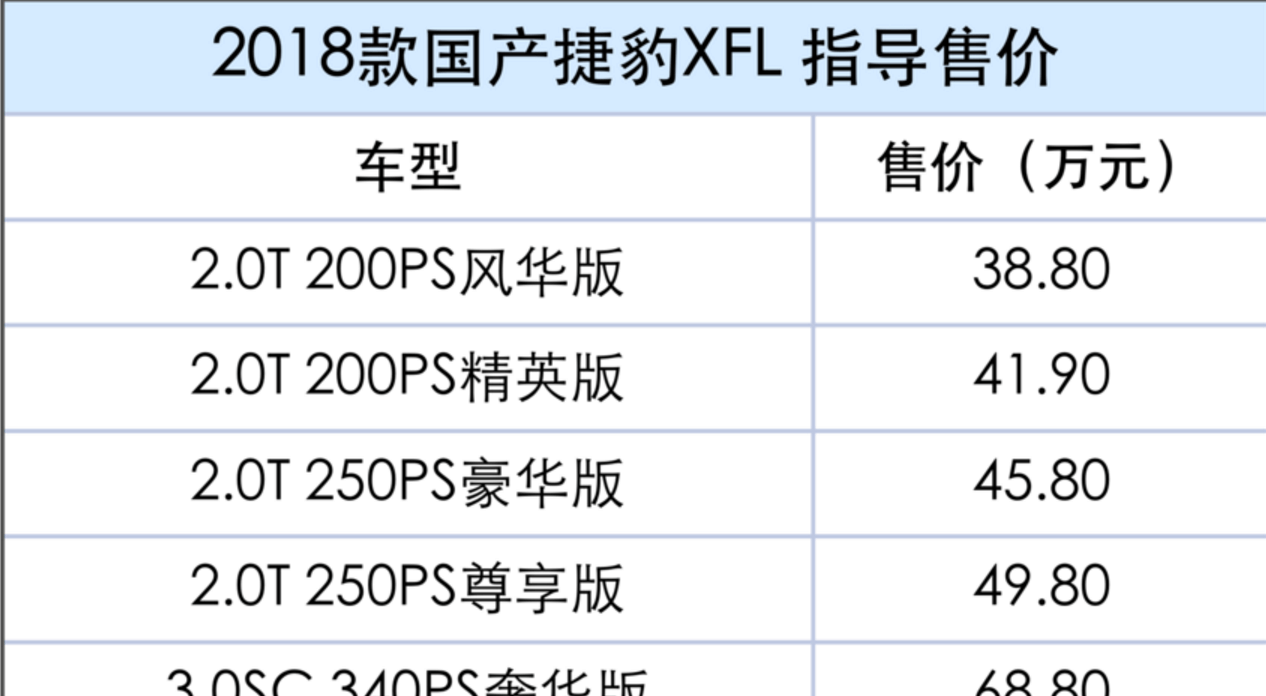 (車匠侃车)2018款国产捷豹XFL上市