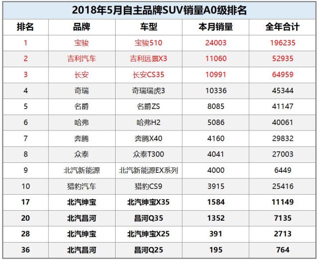 缺乏核心技术，研发能力薄弱，负债又累累，昌河还要怎么玩？