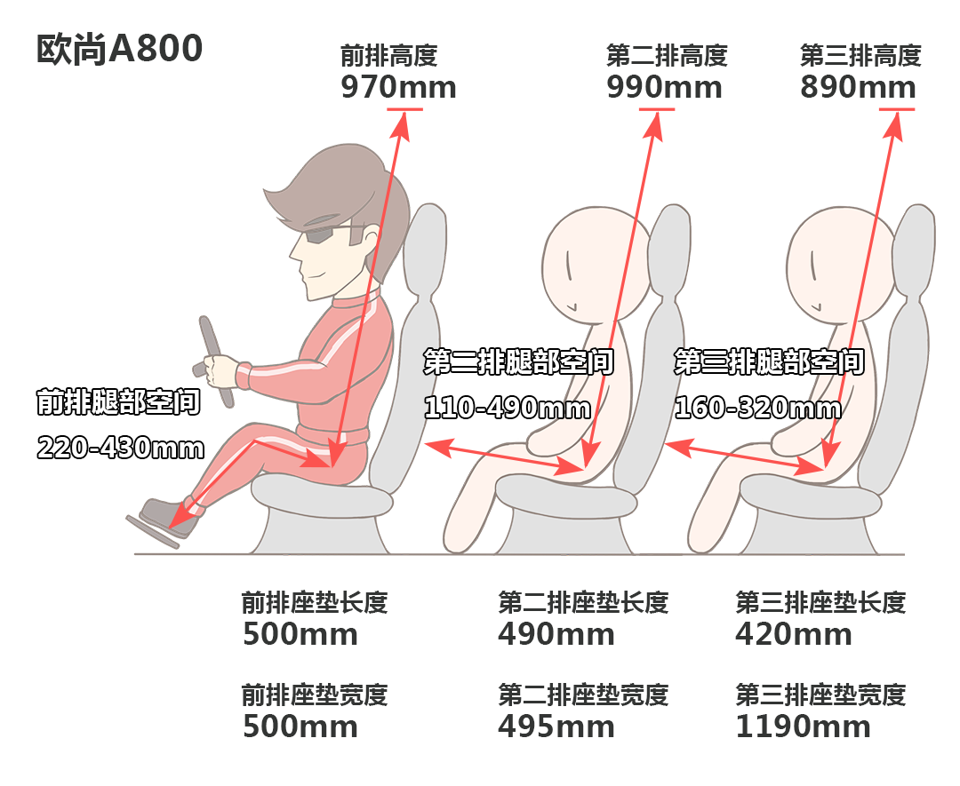 5万买大空间7座车,发家致富就靠Ta!