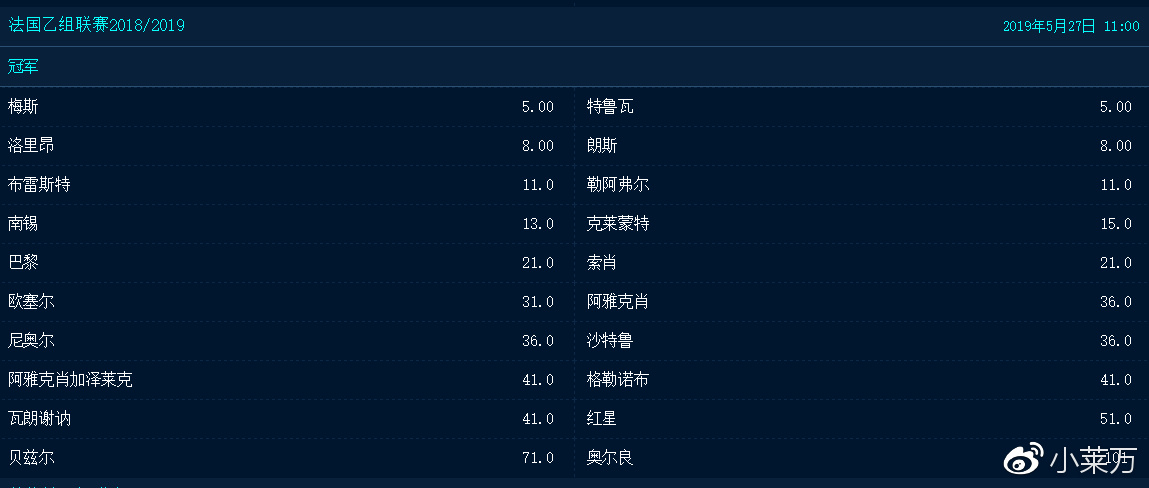 【法乙】2018-2019赛季法乙前瞻