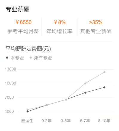 机械工程专业就业前景分析，工资待遇较高，就业竞争大