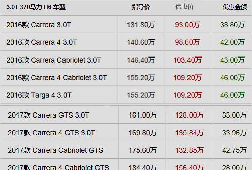 保时捷911最新行情售价93万？真的是这样吗