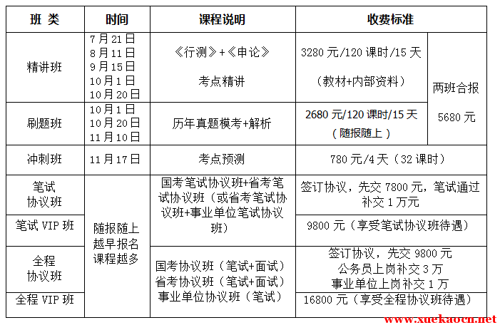 云南学课在线-西南联大2019年曲靖国家公务员培训班招生简章