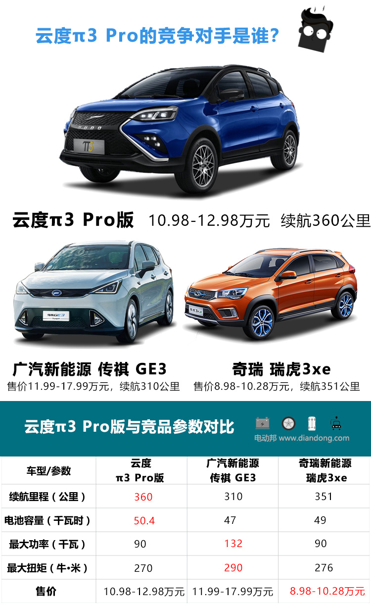 综合续航400公里只卖9万？试驾云度π1 Pro和π3 Pro