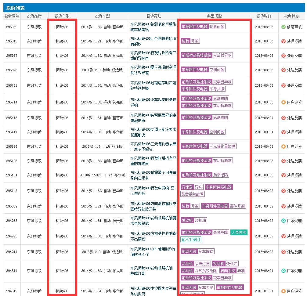 时隔四年宣布召回10万辆408,东风标致玩的一