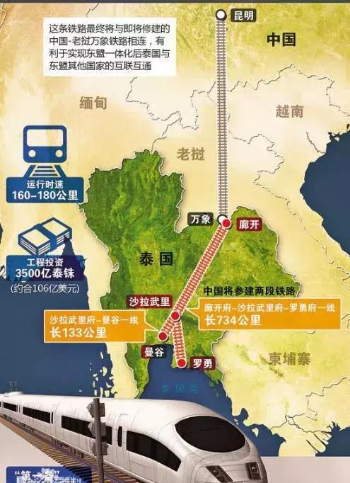 广州以后可以坐高铁到泰国了,票价比坐飞机便