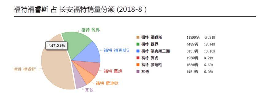 8月销量11299辆，新款即将于第四季度上市，上市后或成爆款