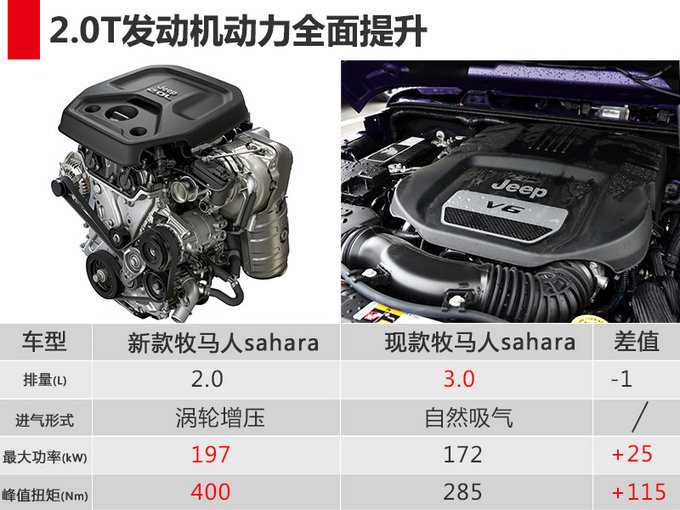 内在美才最重要！Jeep新牧马人7月上市，50万开回家