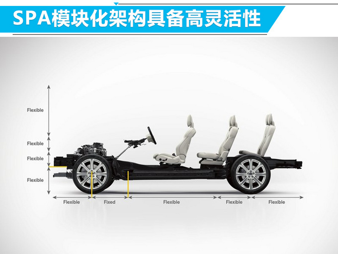 一家种地两家合伙！领克与沃尔沃共通XC90平台造新车