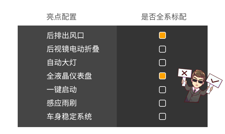 5万买大空间7座车,发家致富就靠Ta!