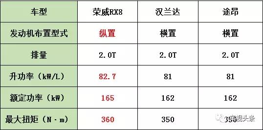 学霸荣威RX8挑战尖子生,看完各科成绩,忍不住为中国品牌鼓掌