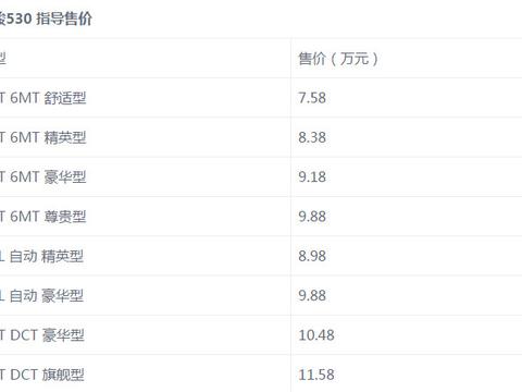 宝骏530终于上市，7.58万起售，顶配不到12万，大家怎么看