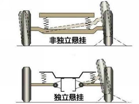 麦弗逊+多连杆就是10万家轿最优解？悬架知识你还得知道这些！