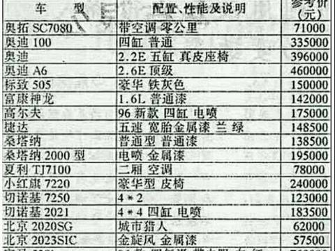 20年前的中国，汽车比房子贵，乞丐版桑塔纳都要19万