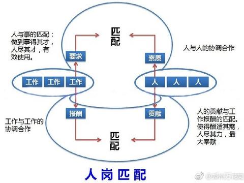 全国同城约资源匹配系统真的不用充会员吗 全国同城约资源匹配系统会员使用情况解析
