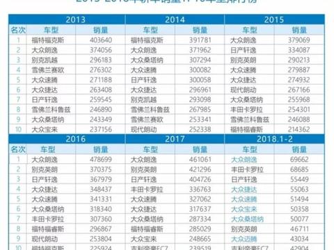 大众“SUV风暴”来袭，自主品牌的好日子到头了