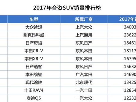 因为它，神车的加价得以终结 2018款昂科威20T两驱精英型！