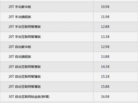 荣威RX5再增两版新款SUV 最高发售价居然不到19万！