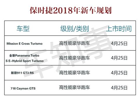 跑步进入“跑车进代”，北京车展保时捷一口气推四款新车