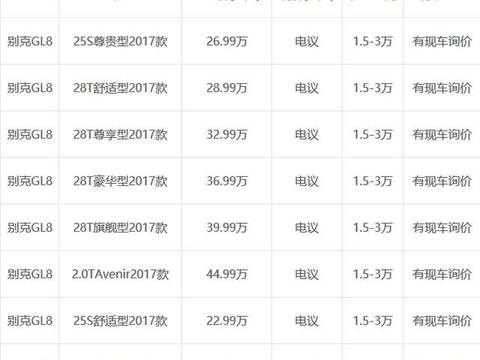6AMT+涡轮增压，别克gl8为什么在mpv里这么火？！