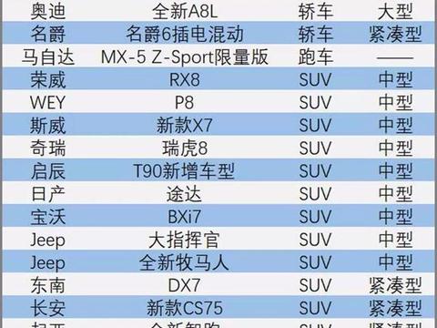 没买车的等一等！十五款全新SUV 4月扎堆上市