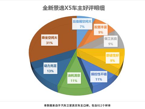 暗访4S店，这款十万的SUV为什么是实用之选？