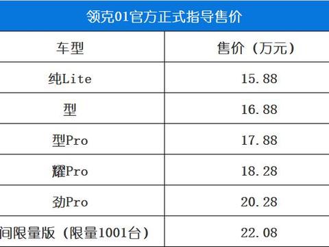 领克01丨自主品牌走出高端化