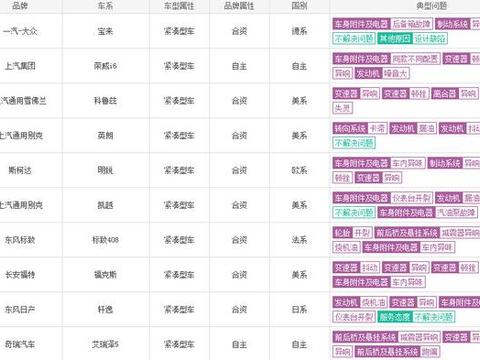 质量最差的2款国产车