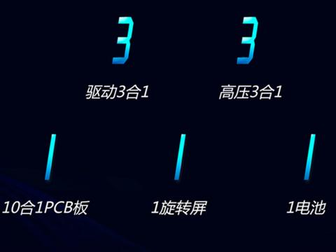 一周新车|比亚迪元EV360将上市/日产、本田、奥迪、起亚新车计划