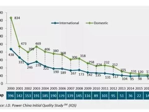 看完这个，你还需要等关税下调后的进口车吗？