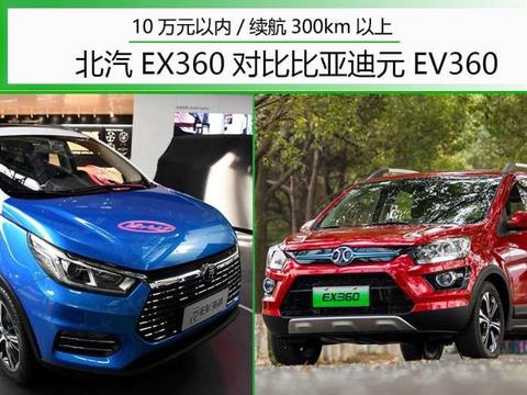 7.99万起售 北汽EX360对比元EV360 空间是我选择的重点吗?