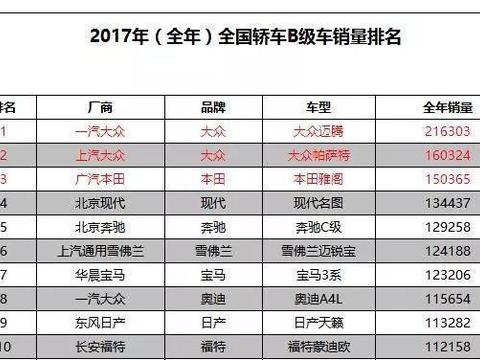那些说1.4T的迈腾是“小马拉大车”的人，你开过它吗？